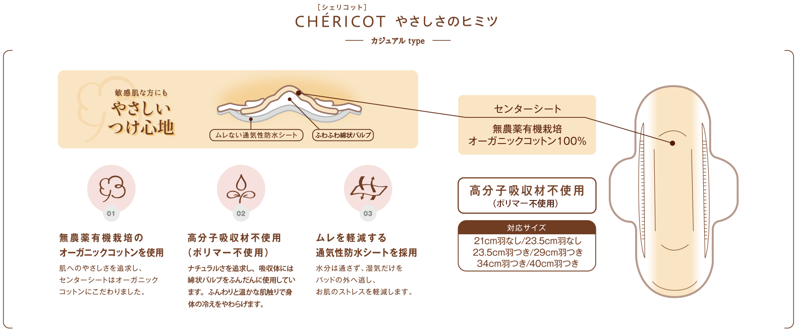 CHÉRICOT[シェリコット]やさしさのヒミツ：センターシートは無農薬有機栽培オーガニックコットン100%。高分子吸収材不使用、敏感肌にも安心のつけ心地